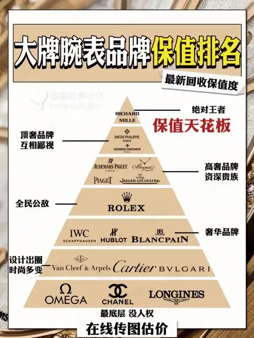 排行榜来进行保值99排行榜理查德米勒当然当仁不让为居顶端王者78