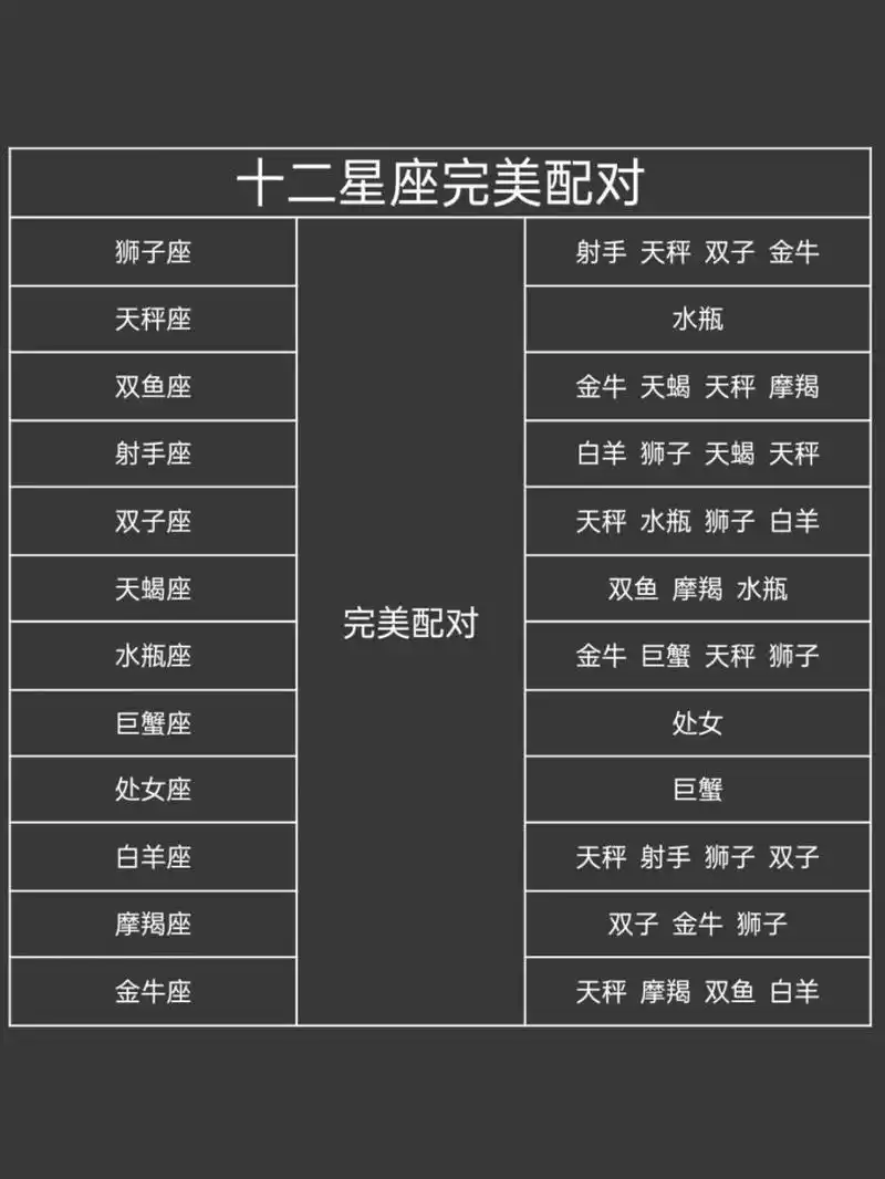 十二星座完美配对表!