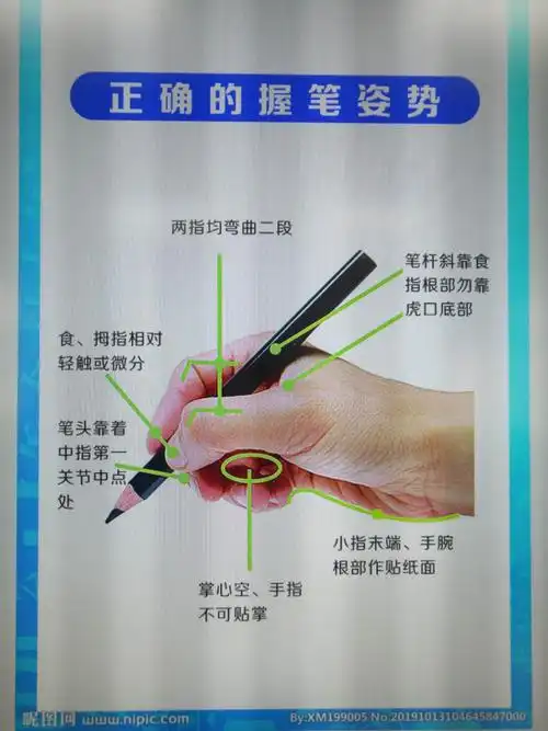 今天学习坐姿,握笔及写字姿势 - 美篇