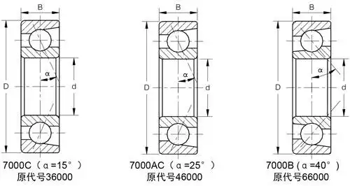 bw系列角接触球轴承