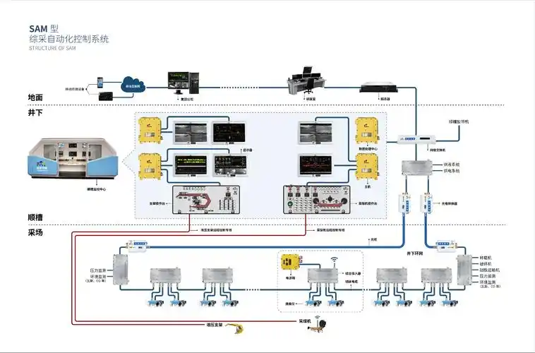 >> 产品中心 > 51彩票 > 系统图