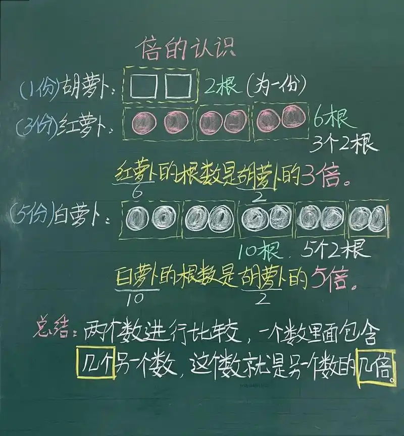 三年级上册数学板书——第五单元《倍的认识》
