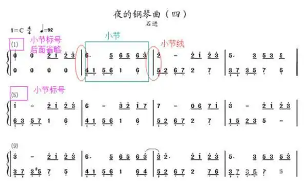 学钢琴初学指法简谱快速记忆法