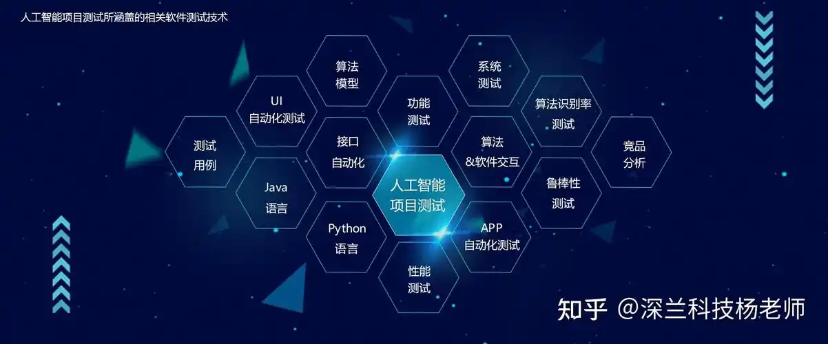 那么哪个行业是目前软件测试就业前景最好的方向呢?