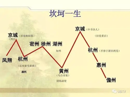 当小学生遇到苏轼这群小学生是要逆天