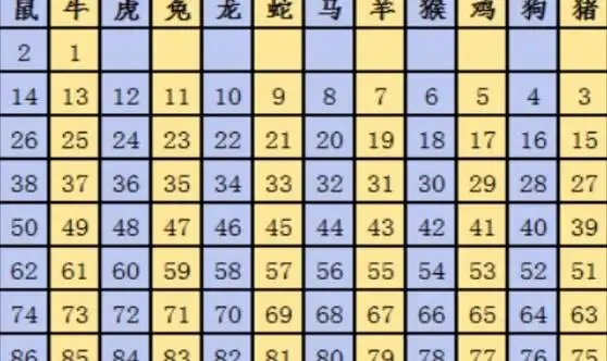 黄大仙三肖三码必中一期(黄大仙三肖三码生肖计算资料)