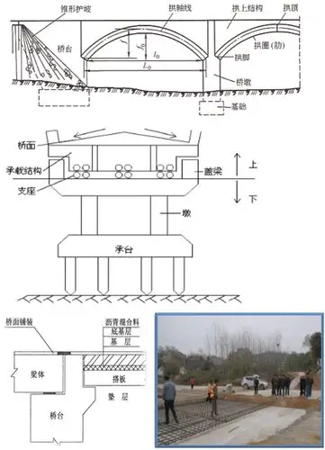 二级建造师公路实务移动精讲班试听桥梁的组成
