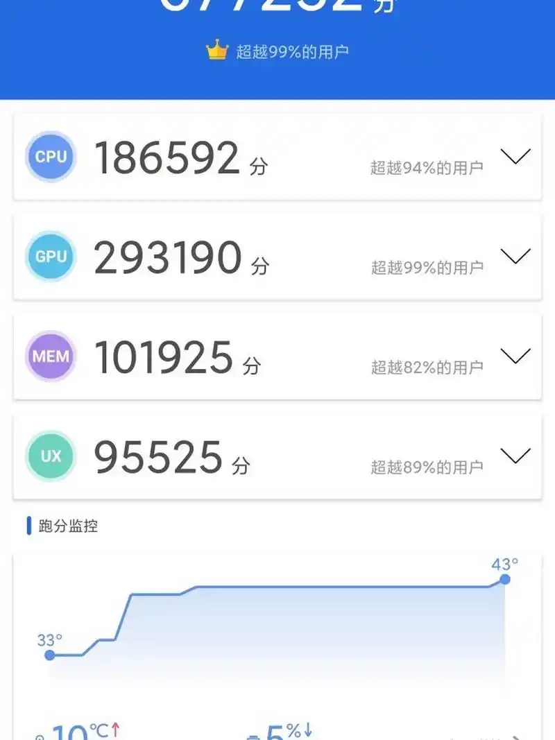 满电和玩了一会只剩一半电的小米11跑分对比 具体详情可以直接评论