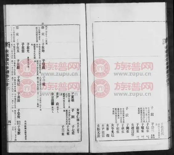 安东金氏世谱第1本 - 金氏堂号字辈查阅 - 族谱网