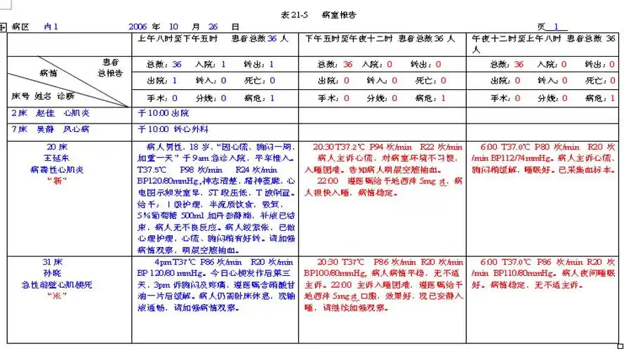 10.2 病室交班报告的书写 所属课程:《护理学基础实训指导及习题集》