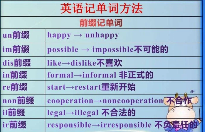 记英语单词的方法和技巧