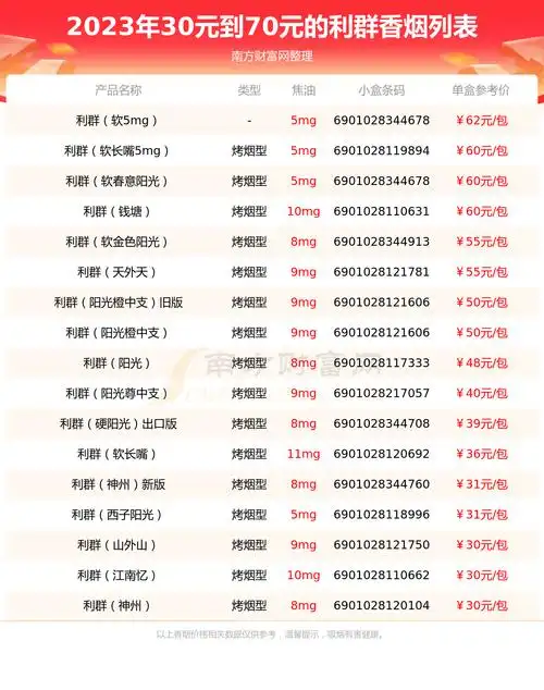 2023利群香烟价格表30元到70元的烟列表一览
