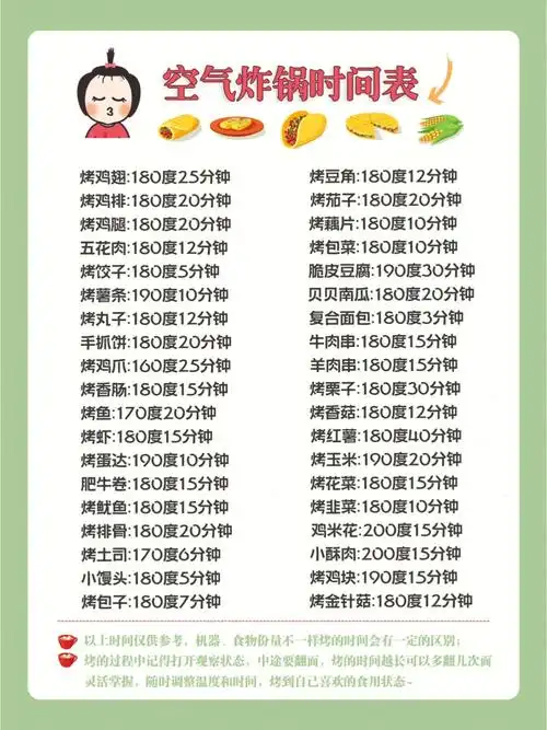 空气炸锅美食时间表60