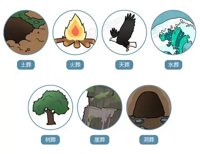 除了火葬和土葬,人类还有哪些"丧葬"方式?