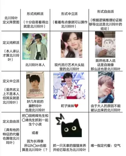 跟风bcly的定义阵营九宫格