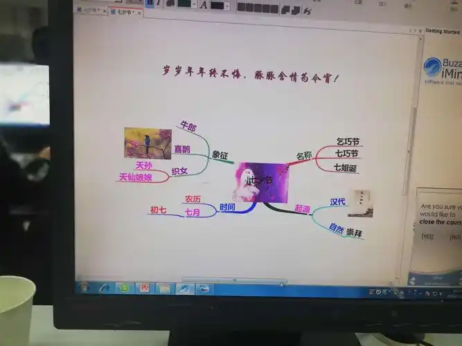 七夕节思维导图