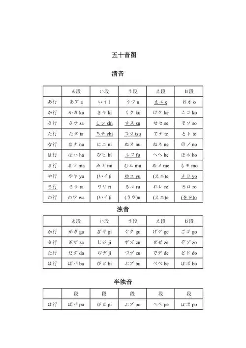 清晰版五十音图表