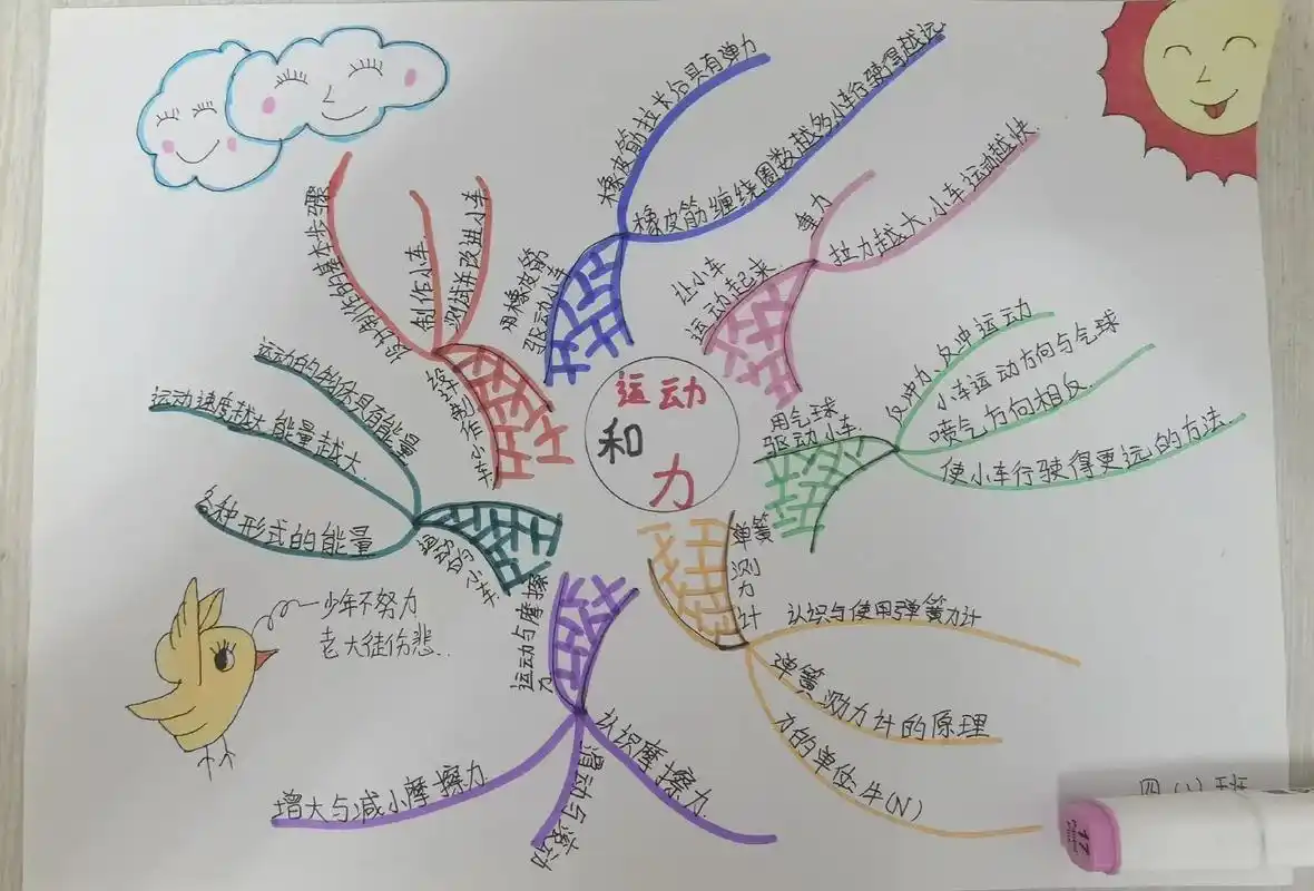 四年级上册科学第一第二第三单元思维导图#手绘思维导图 #四年 - 抖音