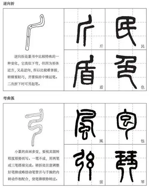 图解说文部首基础笔画