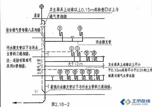 底层单排超过6个大便器,是否要设置通气管