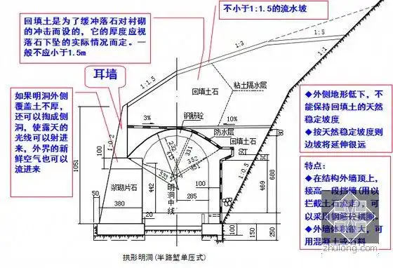单压耳墙式明洞