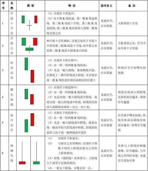 k线组合名称表(彩版)