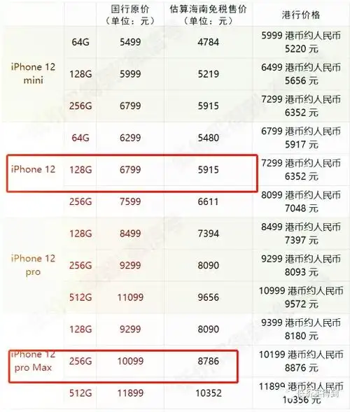 琼版免税iphone12价格最低不到5000最多便宜1500