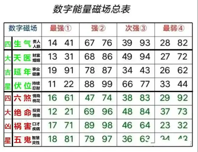 数字能量学手机号码测吉凶中持续来财的手机号码数组组合
