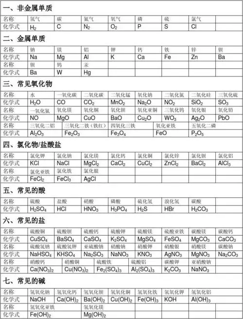 初中化学知识点总结 人教版初中物理公式大全 安徽中考化学 化学