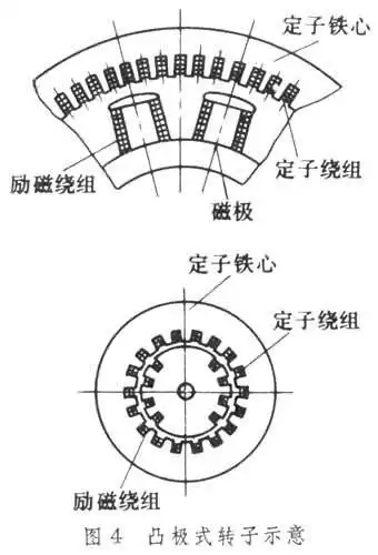 30kw发电机定子线圈重绕