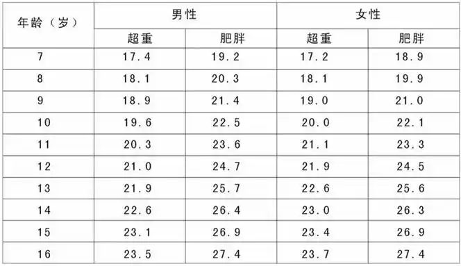 体重指数bmi计算(体重指数bmi计算在线)