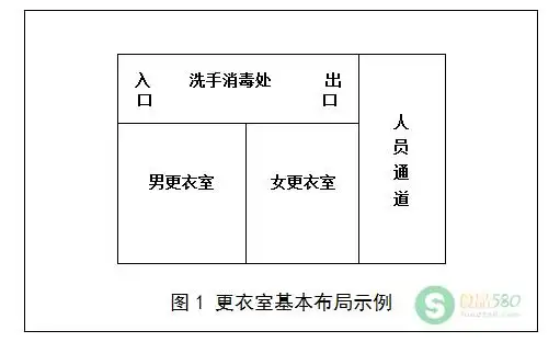 现在一般提倡进车间先换拖鞋,再进入更衣室.