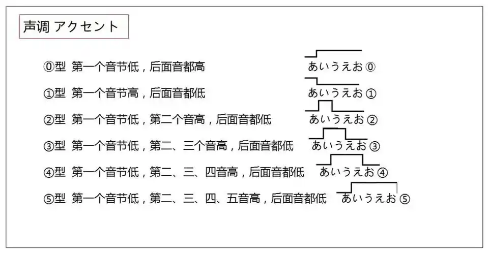 海到学园日语声调是什么如何发出正确的声调