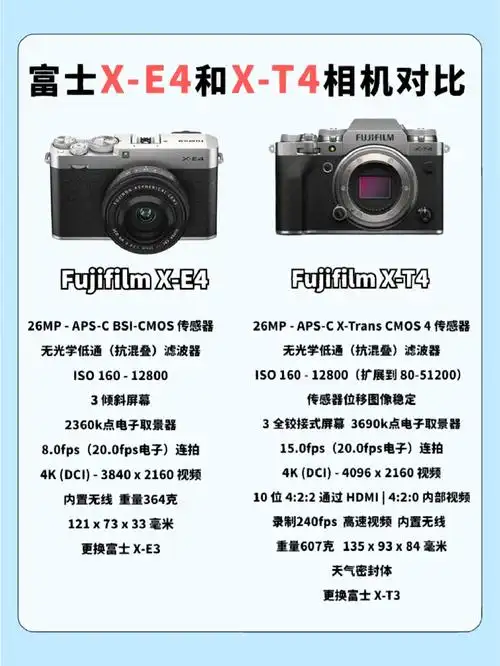 富士xt4跟xe4如何选71超详细对比数据来了