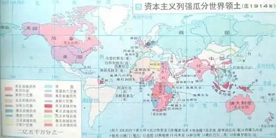 资本主义列强对世界领土的分割