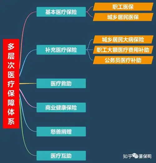 一,什么是基本医疗保险