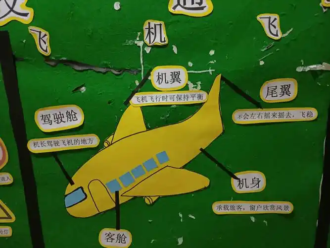 飞机飞:         让幼儿知道飞机各个部位的作用.