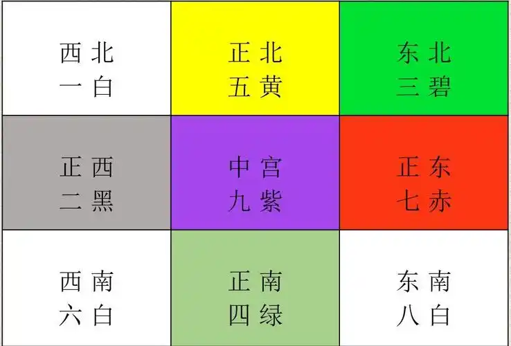 一张九宫格装修图解决你的一切住房问题