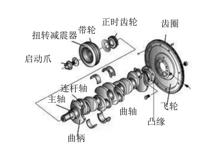 曲柄连杆机构构造