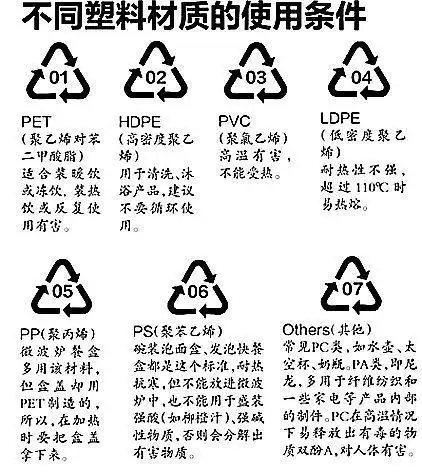 笔记| 食品营养与安全