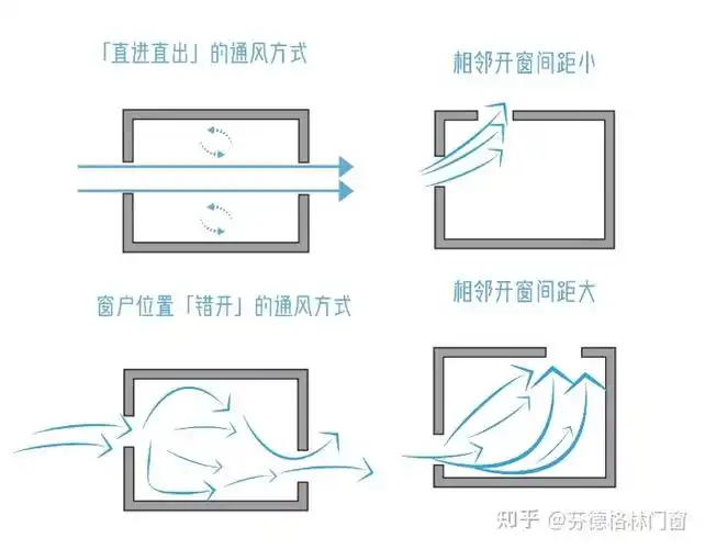 如何搭建舒适的阳光房阳光房通风换气方法有哪些攻略在这里