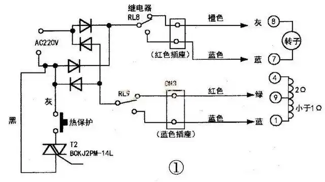 串激电机接线端子多达8个,只有先了解其端子作用,才能检测电机是否