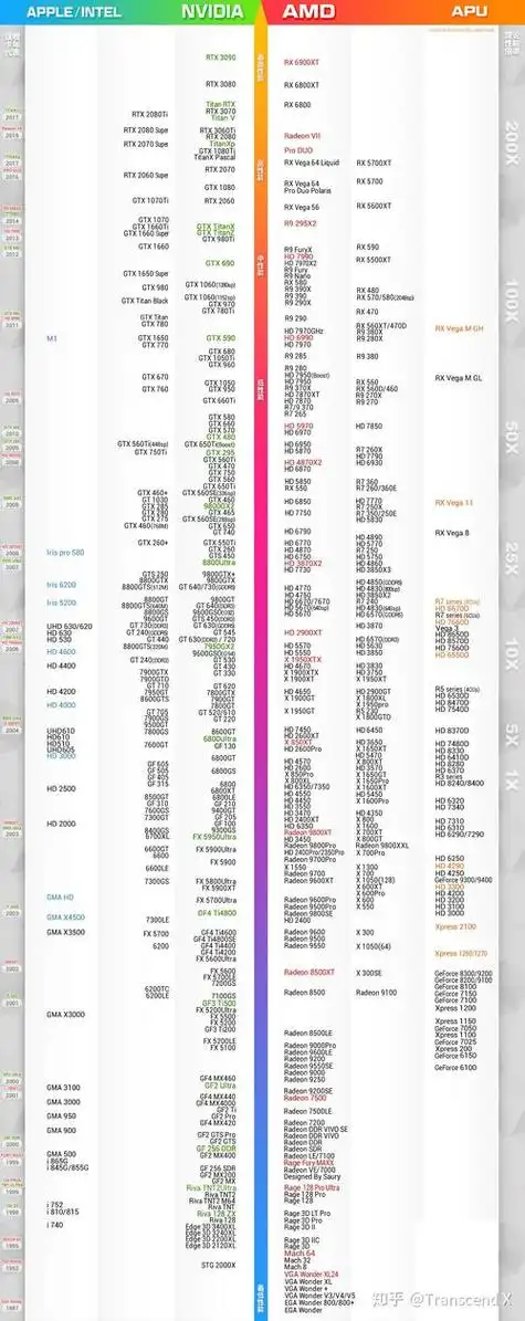 显卡天梯图2021 3050(gtx1660super显卡天梯图排名?
