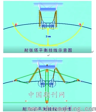 适用于平衡挂线的新型楔形耐张线夹