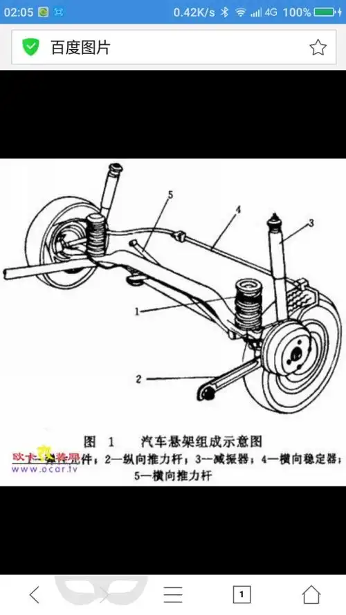 这也连杆独立悬挂,怎么纵臂就能粗些