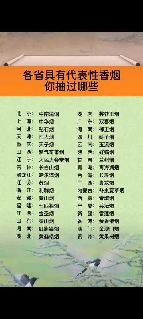各省最具有代表性香烟