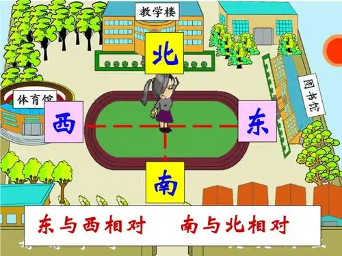 三年级下册数学课件认识东南西北人教版