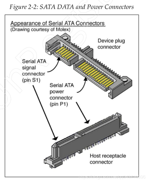 serialata知识交流一sata接口硬盘图解
