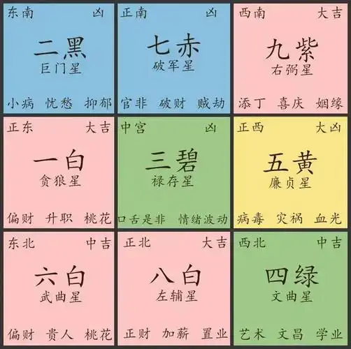 2024年风水解码提升运势的九宫飞星布局凶星篇