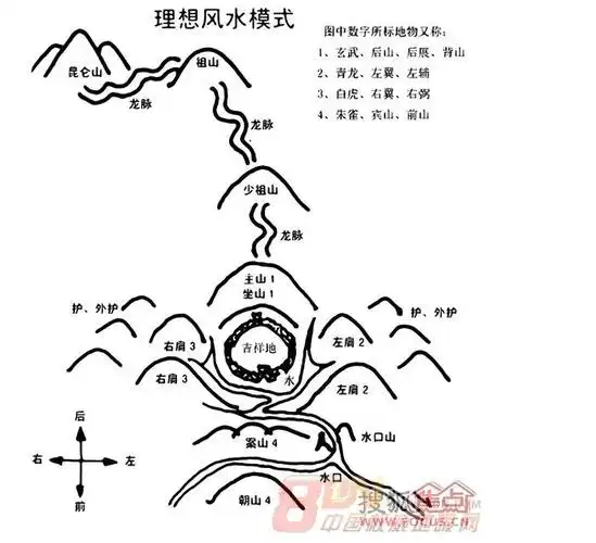 李凤葬坟 - 风水知识 - 中华易经风水文化中心